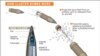 Cluster bomb diagram