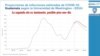 Gráfico de la Comisión Presidencial para la Atención a la Emergencia de COVID-19 en Guatemala muestra la proyección de casos de coronavirus de la Universidad de Washington para los próximos meses.